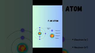 || Structure of atom || Anushka Learning Academy || #atom #structure #electron #proton #neutron #do