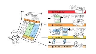 Dessine-moi l'éco : le bulletin de salaire