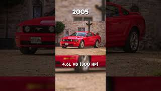 Evolution of Ford Mustang (1964~2024) #shorts