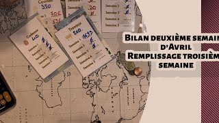 Enveloppes budgétaires, bilan de la deuxième semaine d’avril et remplissage de la troisième semaine