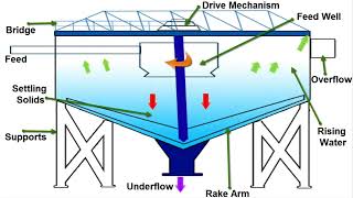 thickener for textile printing