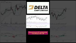 Delta Corp #shorts