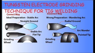 How to grind tungsten electrode for Tig welding