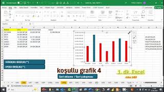 Excel 1 Dakika - Koşullu grafik - 4