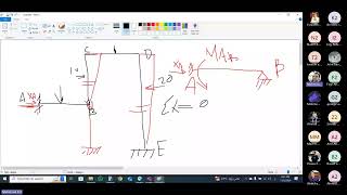 LEC 5 - Dr.Mahmoud Eid - Structural Analysis (2) - Fall 2024