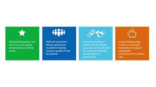 Our vision and four pillars - Improving together