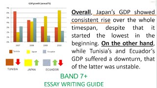 IELTS Writing Task 1 - Bar Chart (English Version)