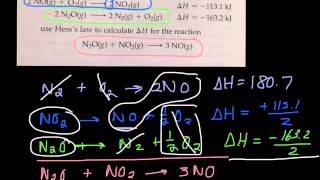 Rules of Thermochemistry