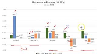 Cautionary Global Financial Analysis: Comps for  Pharmaceutical Industry, Interim 2020.