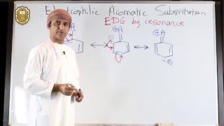 Substituent Effects in Electrophilic Aromatic Substitution III