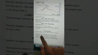 #shorts The Ultimate Forex Solution