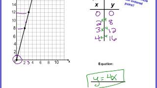 Linear Relationships Part V