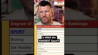 Is MMA the TOUGHEST Sport? #shorts