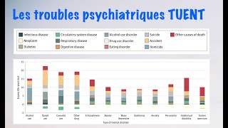 Troubles psychiatriques et perte d'espérance de vie. On en parle.