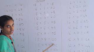 Maths Basics Tables 14,15,16