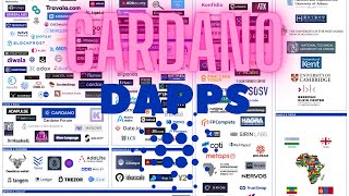 Cardano Decentralized Applications | DApp Preview