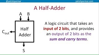 Adders - A Level Computer Science