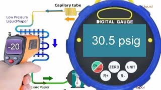 1/6 HP Refrigeration System with R404A: Capillary Size, Cooling Capacity, Pressure, Oil