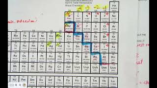 Chapter 5 Lesson 2 Gen Chem 1 Molecular Compounds and Acids