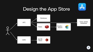 Design a Faster App Store | System Design