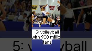 top 5 most popular sports in the world #sports #shorts #viral