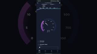 Ooredoo 5G speed Test