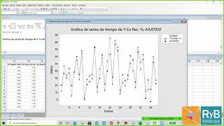 SIX SIGMA - Aplicado Procesamiento Minerales con Minitab