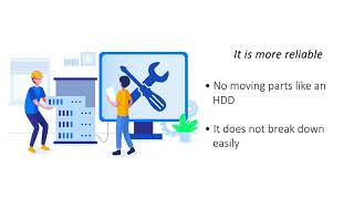 What Is SSD Reseller Hosting? - Explained