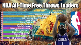 NBA All-Time Career Free Throws Leaders (1946-2024) - Updated