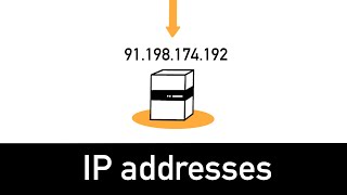 IP addresses explained in 6 minutes