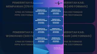 INFO CASN | DAERAH YANG SUDAH MENGUMUMKAN FORMASI ASN 2024 | PART 1 #tigaotutorial #short #casn