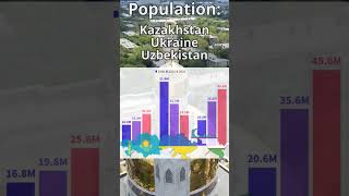 Central Asia and Ukraine population (1990-2024 + 2050 projection)  #казахстан #узбекистан #украина