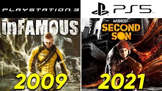 Evolution of INFAMOUS PlayStation Games (2009-2021)