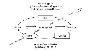 Knowledge of ▬ Lucas Gutierrez and Protey Temen