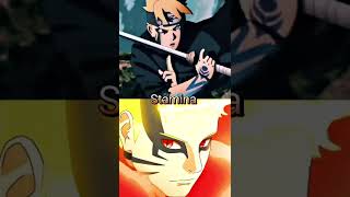 Who is strongest ( Naruto vs Adult boruto)