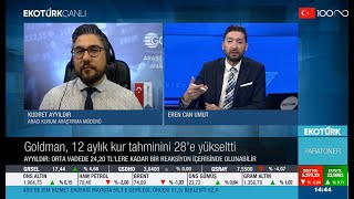 6 Haziran 2023 EkoTürk TV / #Dolar, #Borsa,  #TCMB / #Petrol, #Fed ve #ECB Yol Haritası!