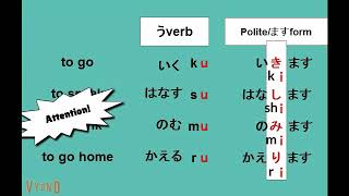 Introduction to Verbs in Japanese