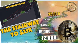 NOV 6 🚨 BITCOIN 25K!!! 🚨 Free Bitcoin Price Today BK Crypto Analysis YFI DEFI BTC USD TA