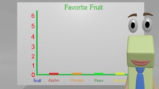 Bar Graphs for 2nd Grade Kids - Create your own Bar Graph