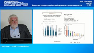 XXIV Кашкинские чтения 09.06.21 Зал 1 Часть 1