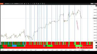 Master planet pivots & looking for overbalance for trend change!