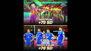 Two Teams With Highest SD in Pro Kabaddi Season 11 🤼