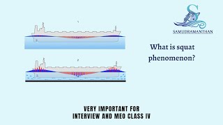 MEO Class 4 Oral | What is squat phenomenon? | @_samudramanthan_