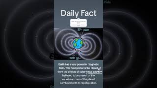 Earth's magnetic field #earth #explore #facts