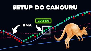 SETUP DO CANGURU COM A MÉDIA DE HULL (HMA)