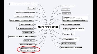 Создание разумной жизни. YandexGPT пересказывает "Мироустройство" (11)