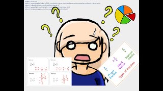 Performing Operations with Fractions