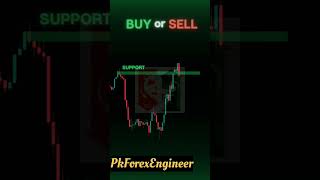 Did You get it right?         #buyorsell #trading #forex #crypto #bitcoin #future_trading #binance