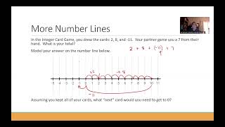 4 7 Adding Integers