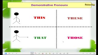 DEMONSTRATIVE PRONOUN